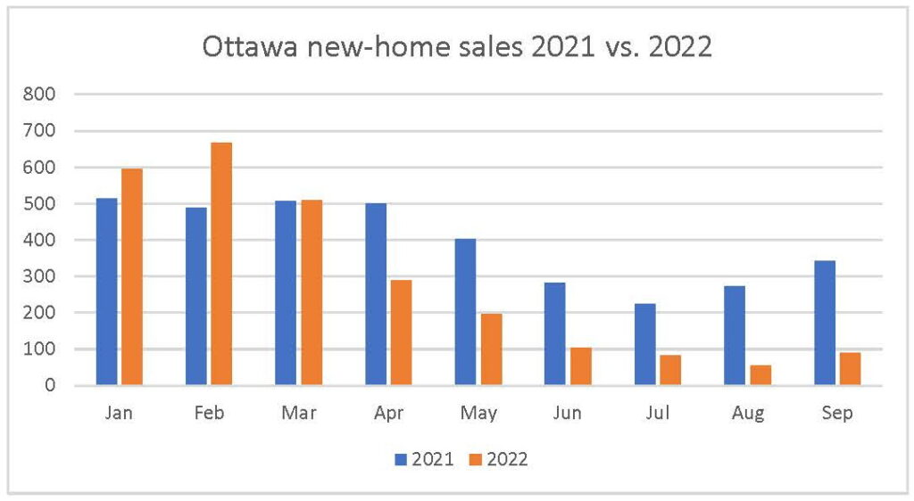 September 2022 new-home sales