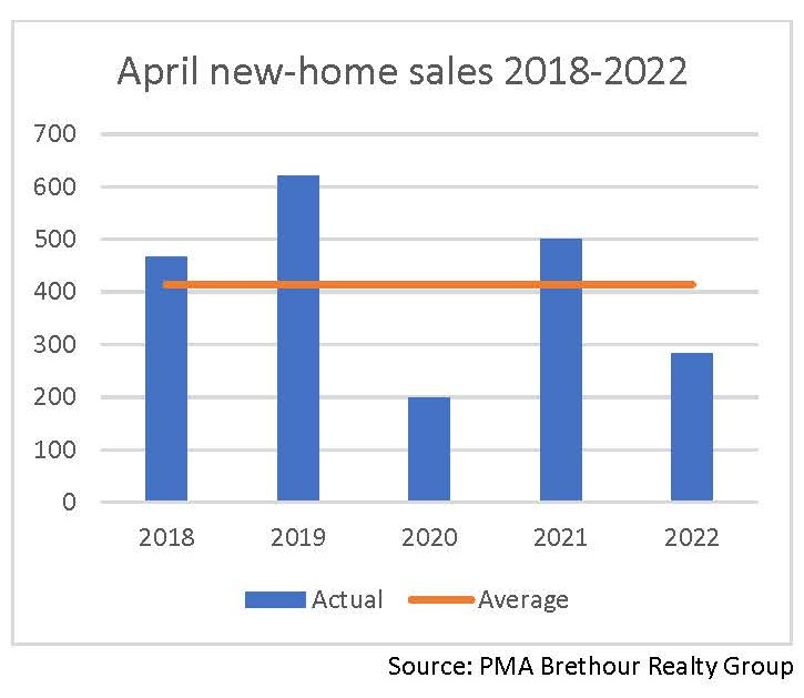 April 2022 new-home sales