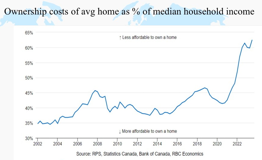 homeownership costs in canada ian lee carleton university