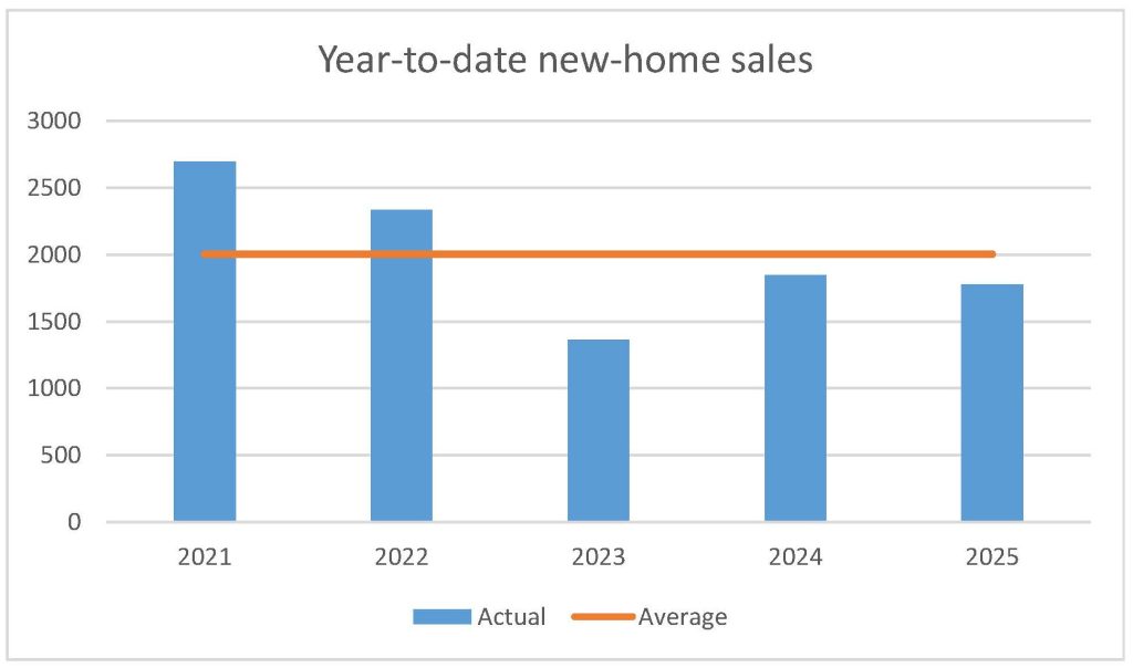 June 2025 new-home sales ottawa housing pma brethour