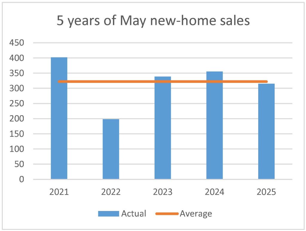 pma brethour realty gohba ottawa new-home sales housing market