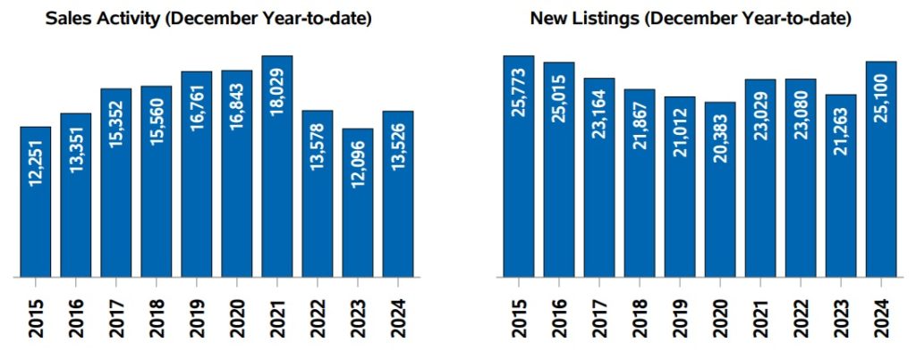 2024 resale market