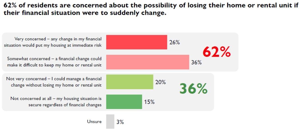 crisis in housing affordability