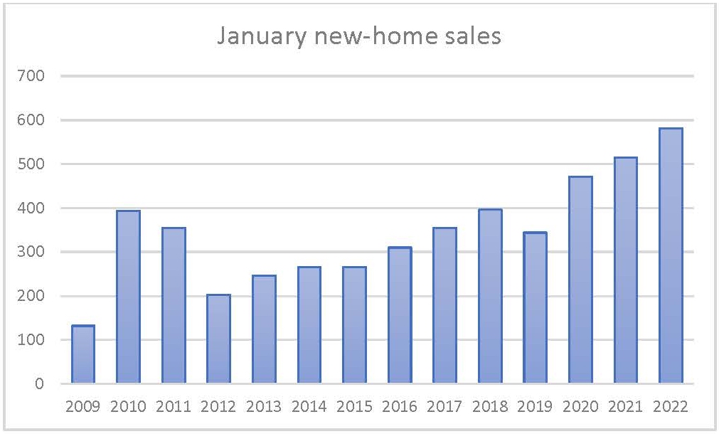 January 2022 new-home sales