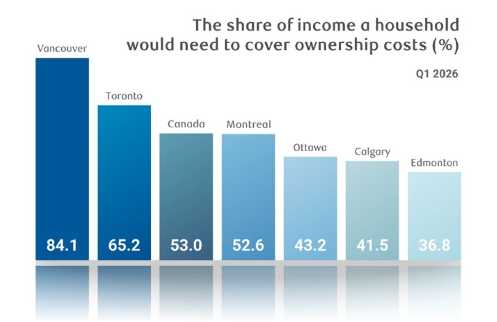candidates in the 2026 Ottawa municipal election answer questions about their housing platforms homelessness housing affordability intensification zoning and official plan