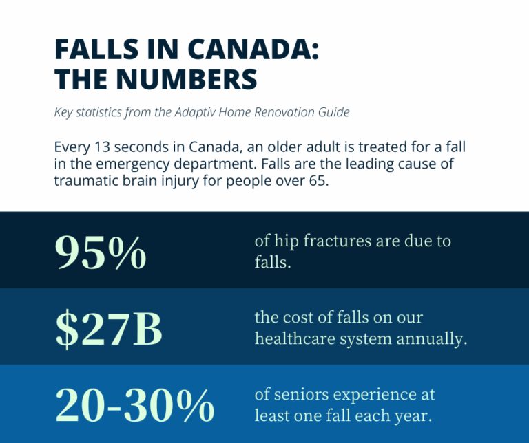 CHBA amsted design-build adaptiv home program falls in canada
