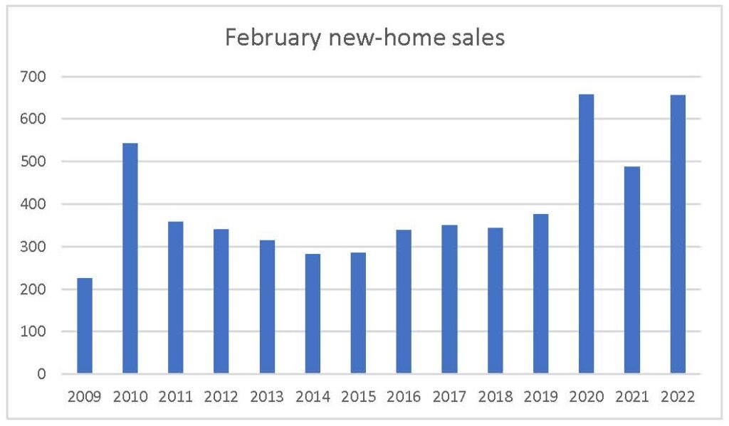 February 2022 new-home sales chart of Ottawa sales in February over the past decade