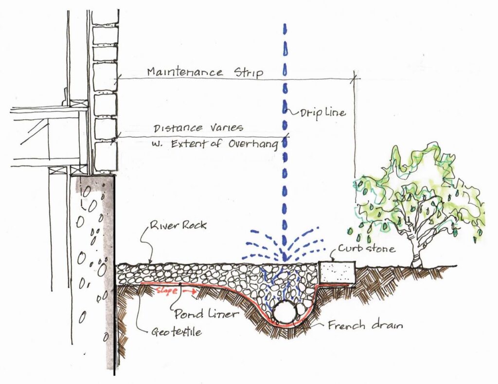 Ottawa custom homes exterior design Gerhard Linse French drain