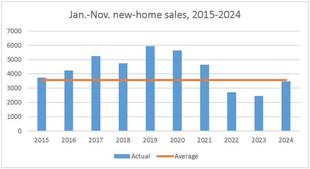 2025 trends ottawa housing market pma brethour realty