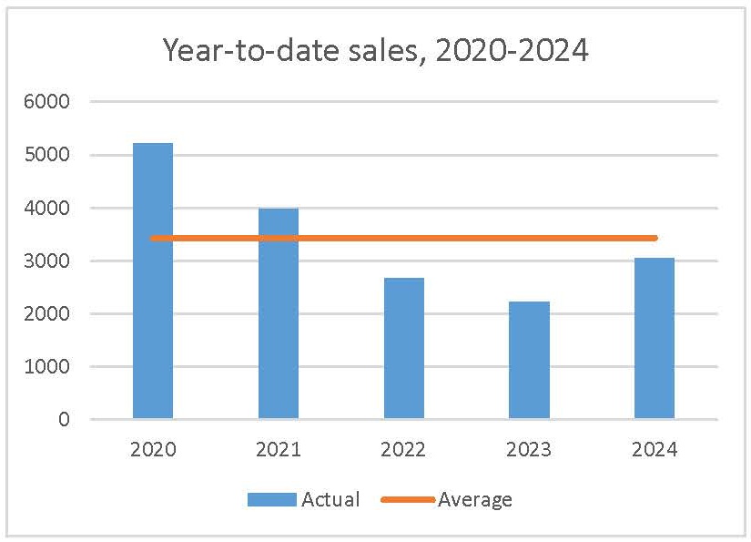 October 2024 new-home sales oma brethour ottawa housing market