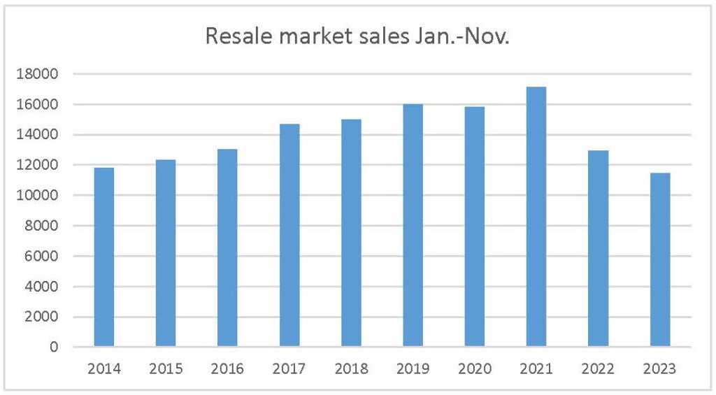 2024 trends ottawa resale market oreb